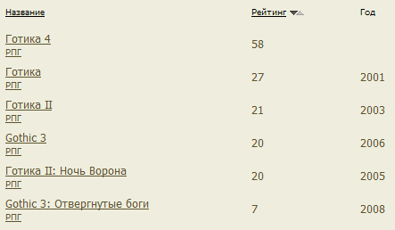 Вопросы и пожелания - Поправка в играх