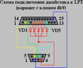 Обо всем - Подключаем джойстик от "Денди" к компьютеру