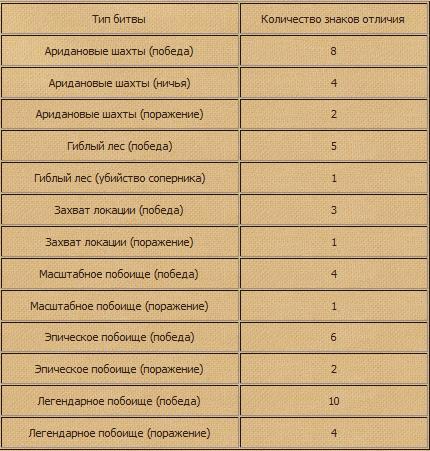 Фестиваль «Состязание силы» 