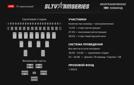 Bloodline Champions  - Старт SLTV Am Series Season II